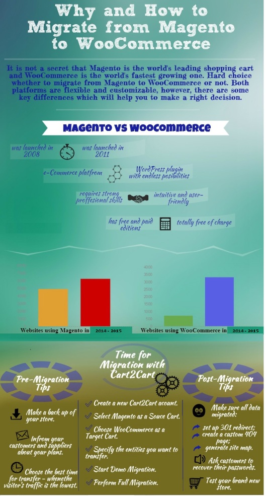 megento vs woocommerce